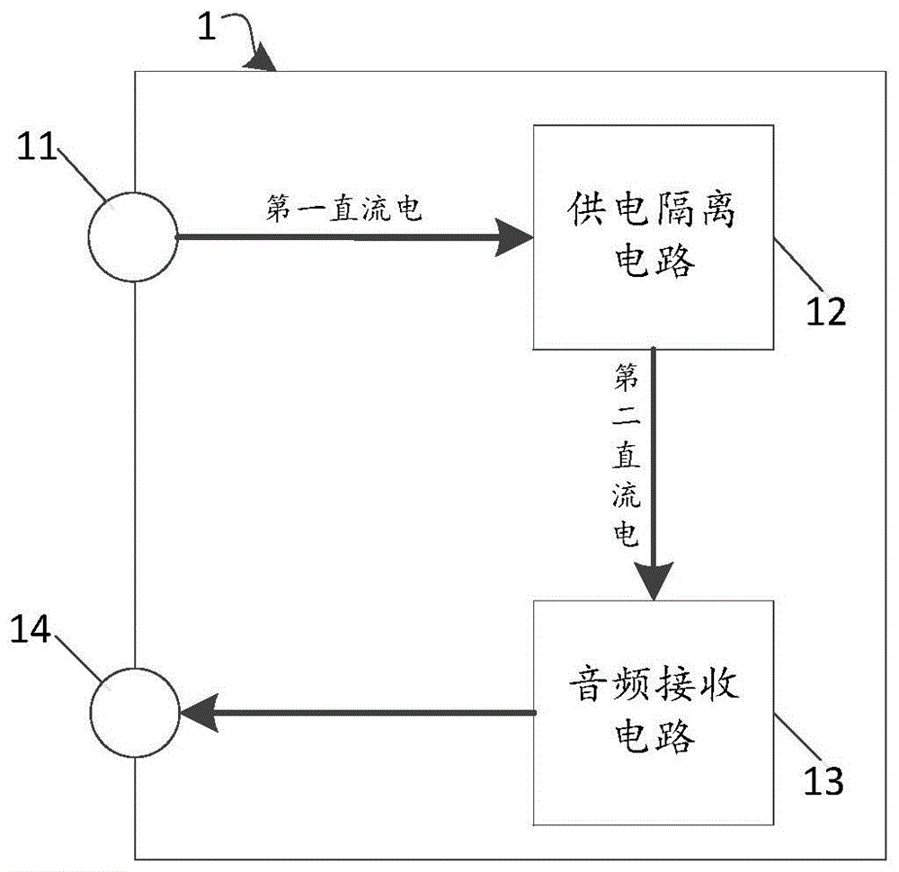 一种供电隔离的无线音频接收装置的制作方法