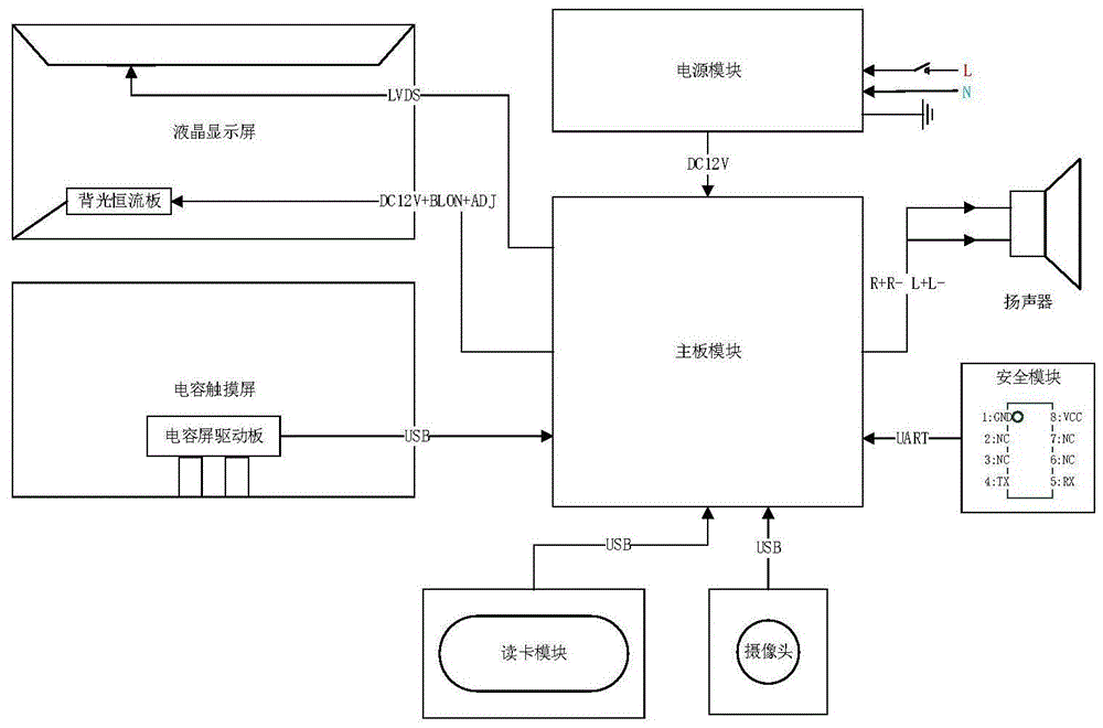 一种可信教育数字身份的智能显示终端的制作方法