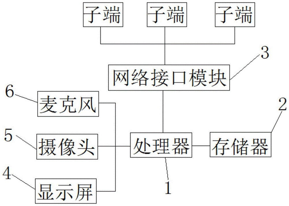 一种教学指导用视频会议系统的制作方法