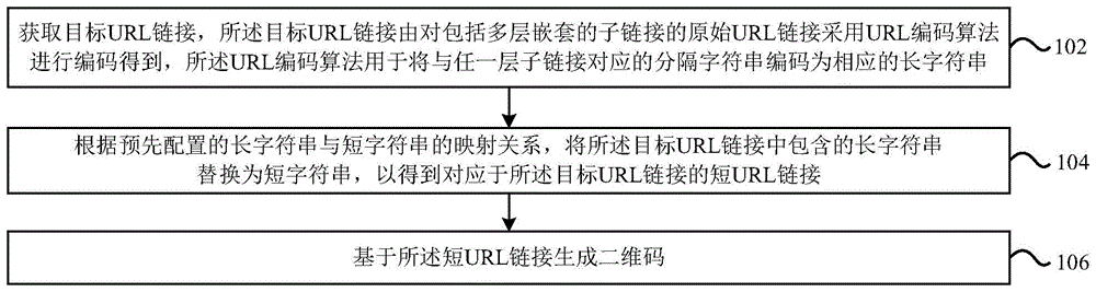 二维码生成及识别方法、装置、电子设备、存储介质与流程