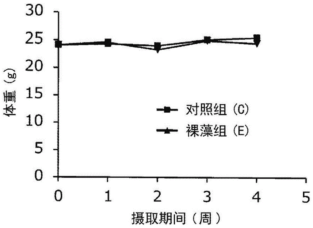 用于增加肌肉量的食品组合物、肌肉量增加剂、运动障碍综合征治疗剂、少肌症治疗剂、运动功能维持剂、肌萎缩相关基因表达抑制剂、肌肉蛋白质分解抑制剂、肌萎缩预防剂、肌肉合成相关基因表达促进剂及肌肉合成促进剂的制作方法