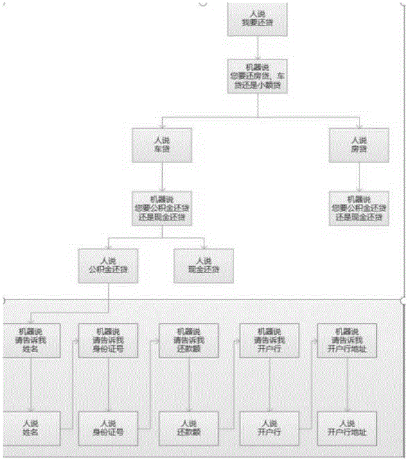 一种基于逻辑图制作技能的方法及装置与流程