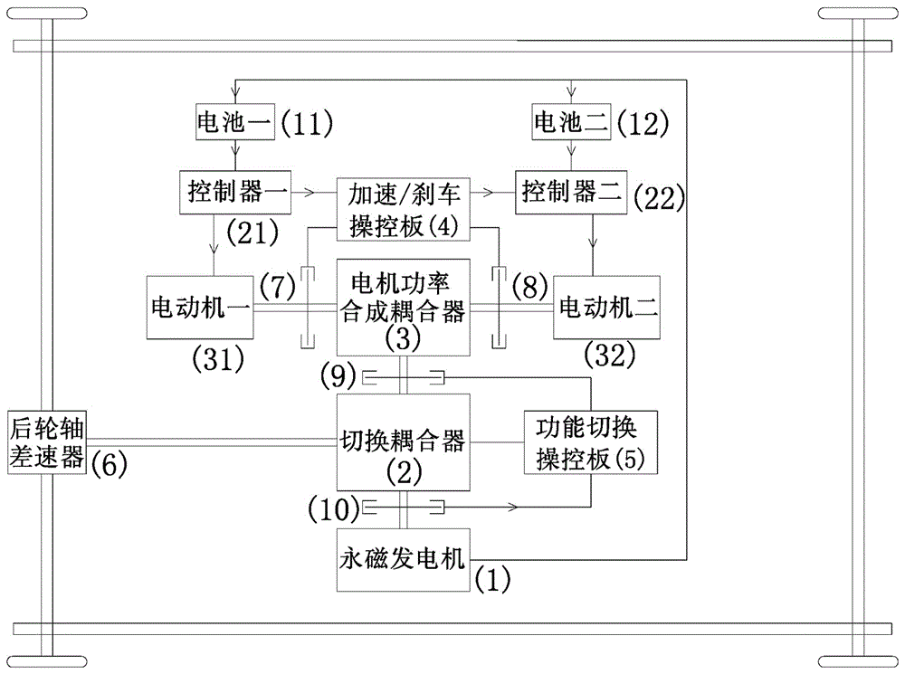 一种电动汽车纯电动驱动装置的制作方法