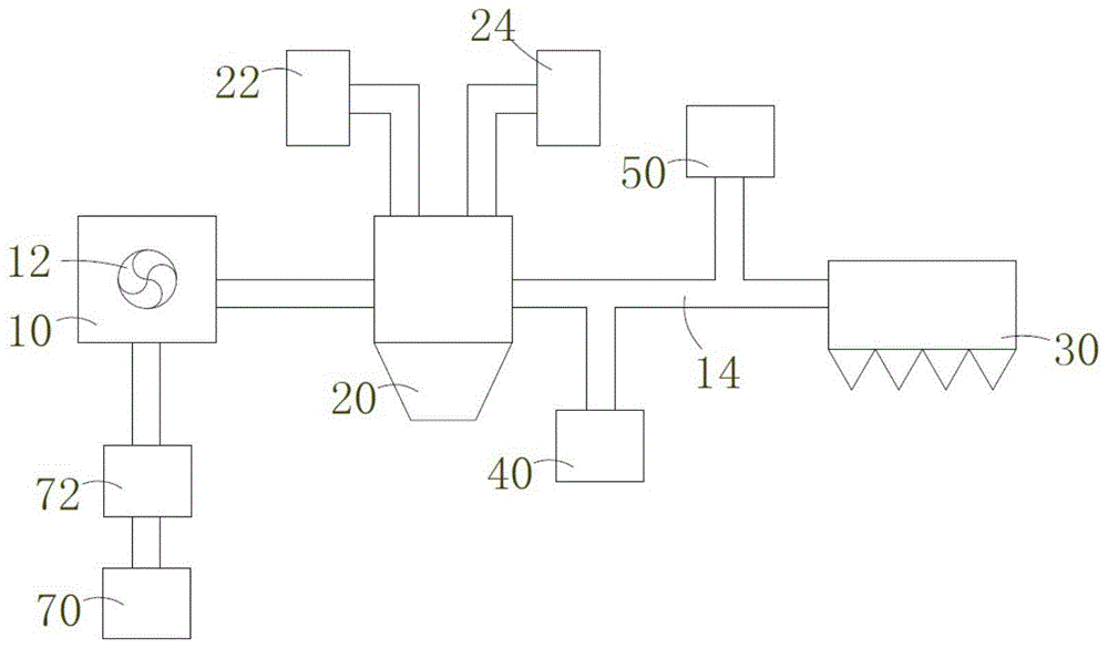 垃圾焚烧系统的制作方法