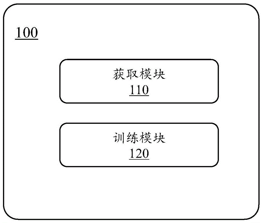 一种模型训练方法和系统与流程