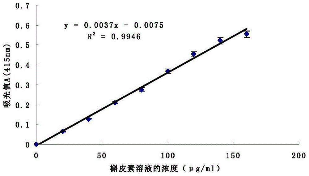 一种昆仑雪菊水提物饮料及其制备方法与流程