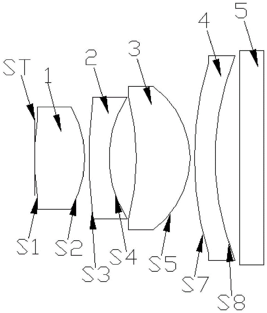 超薄无畸变镜头的制作方法