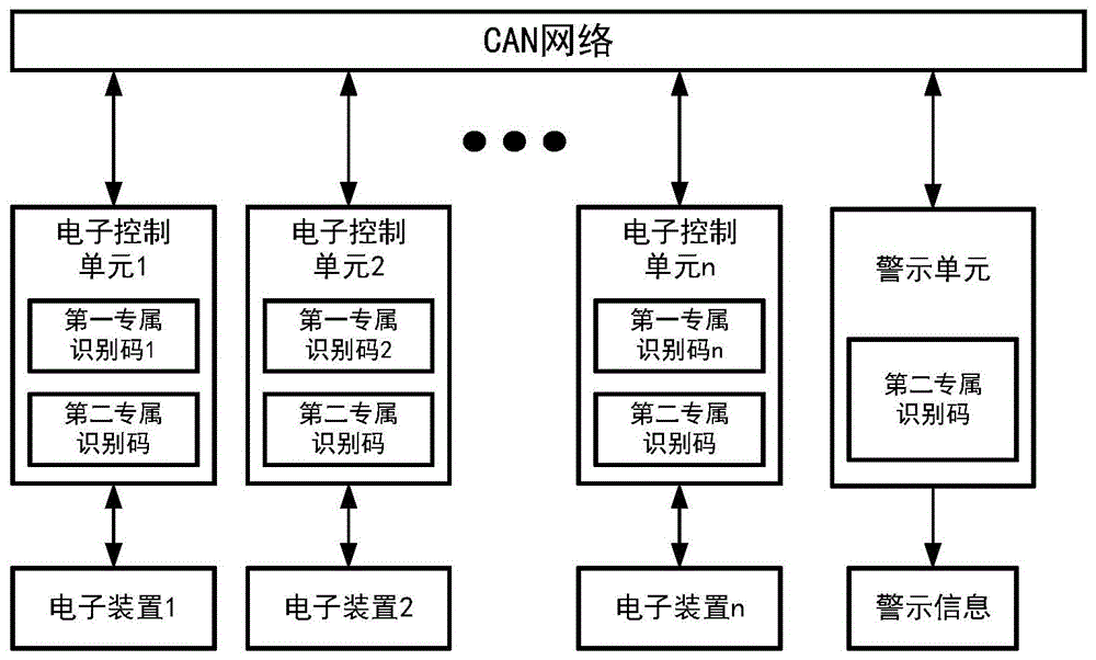 一种车辆内部网络系统的信息安全监控系统及方法与流程