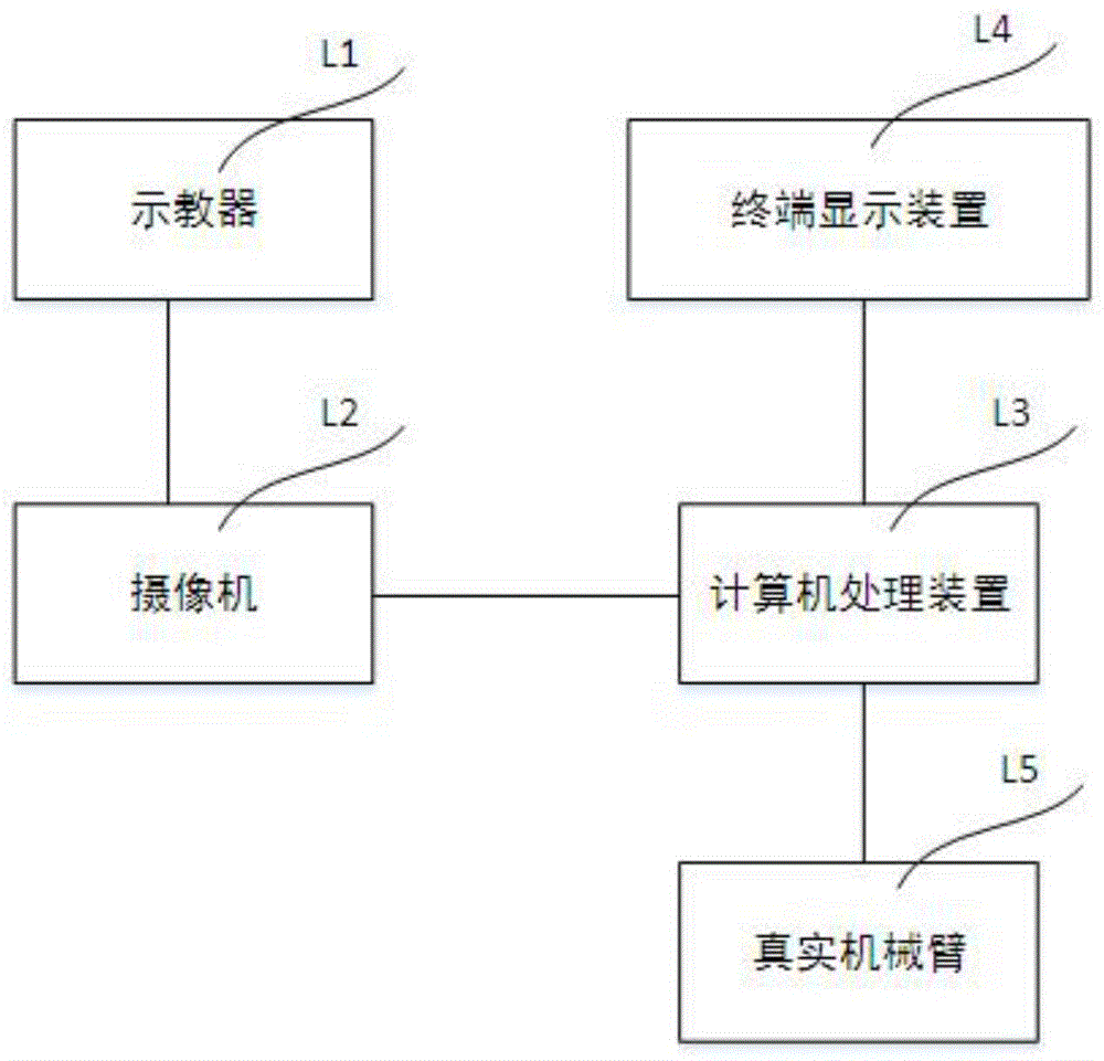 一种基于增强现实技术的机器人示教装置的制作方法