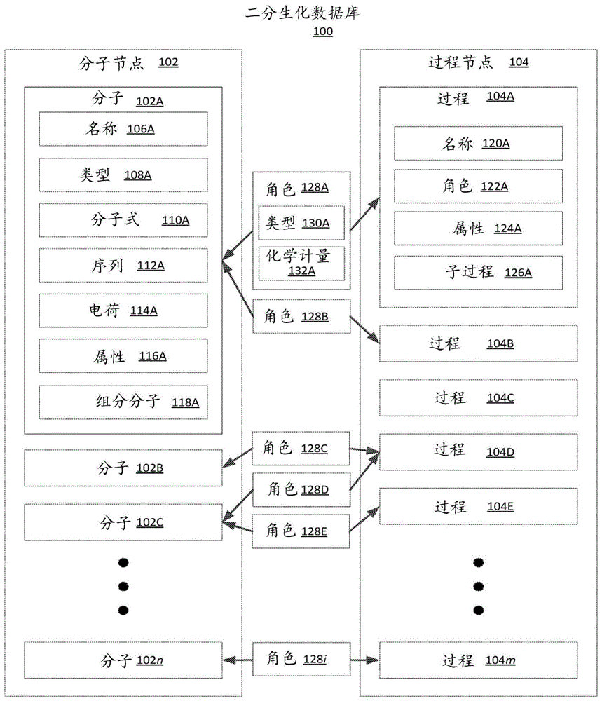 二分图结构的制作方法