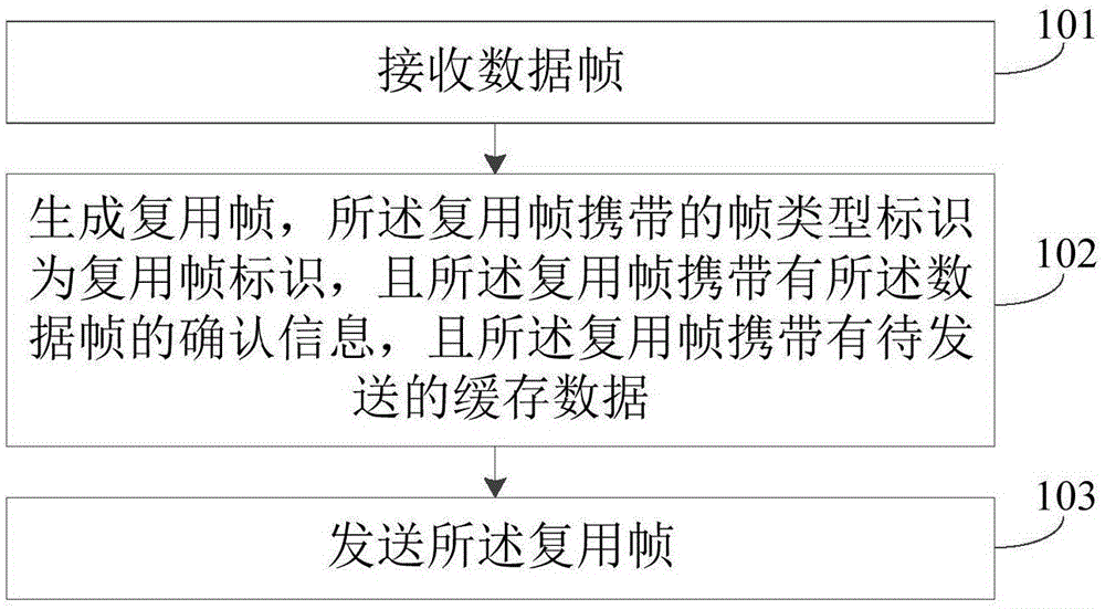 一种无线局域网络通信的方法及通信设备与流程