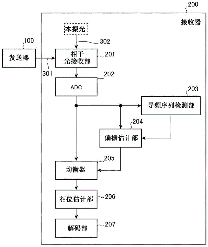 光通信装置的制作方法