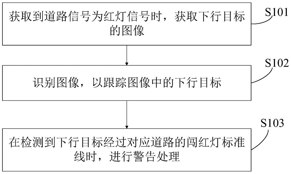 闯红灯的警告方法、警告设备及计算机存储介质与流程