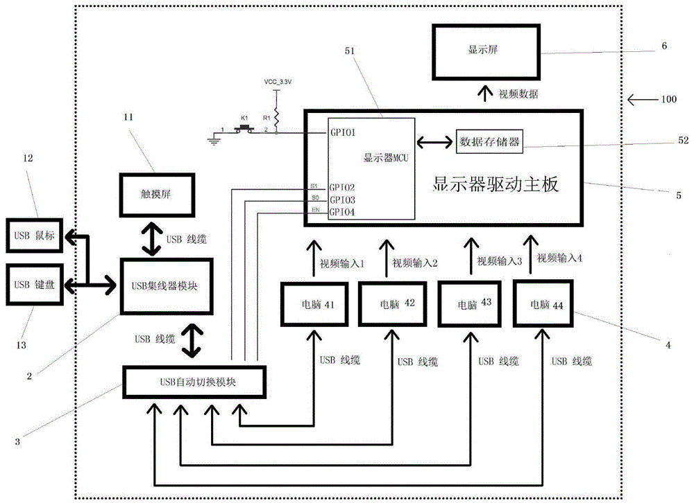 一种多网口多主机医疗显示器的自动切换控制系统的制作方法