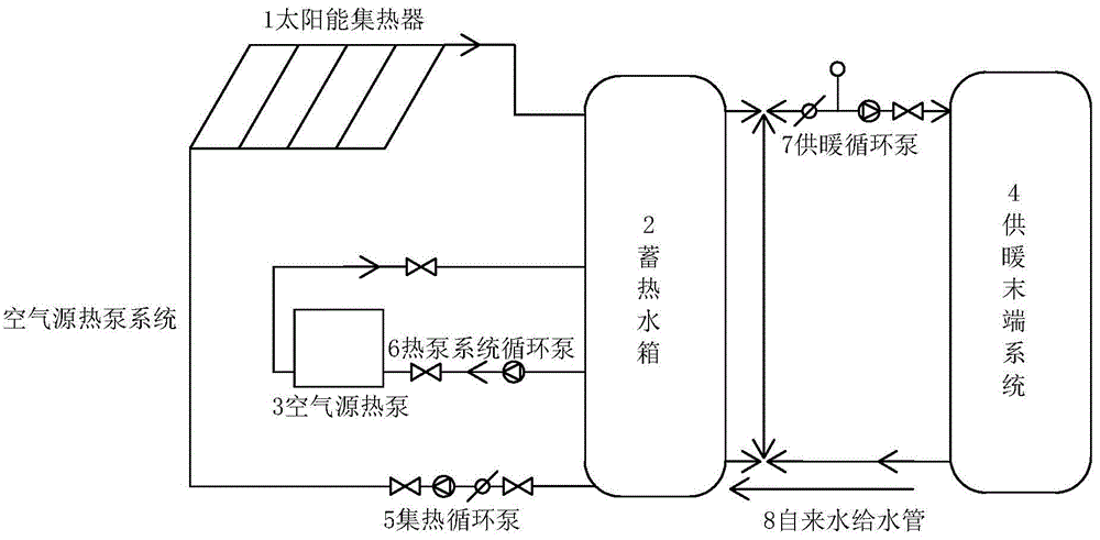 一种住宅用太阳能热水和热泵复合热源辐射供暖系统的制作方法