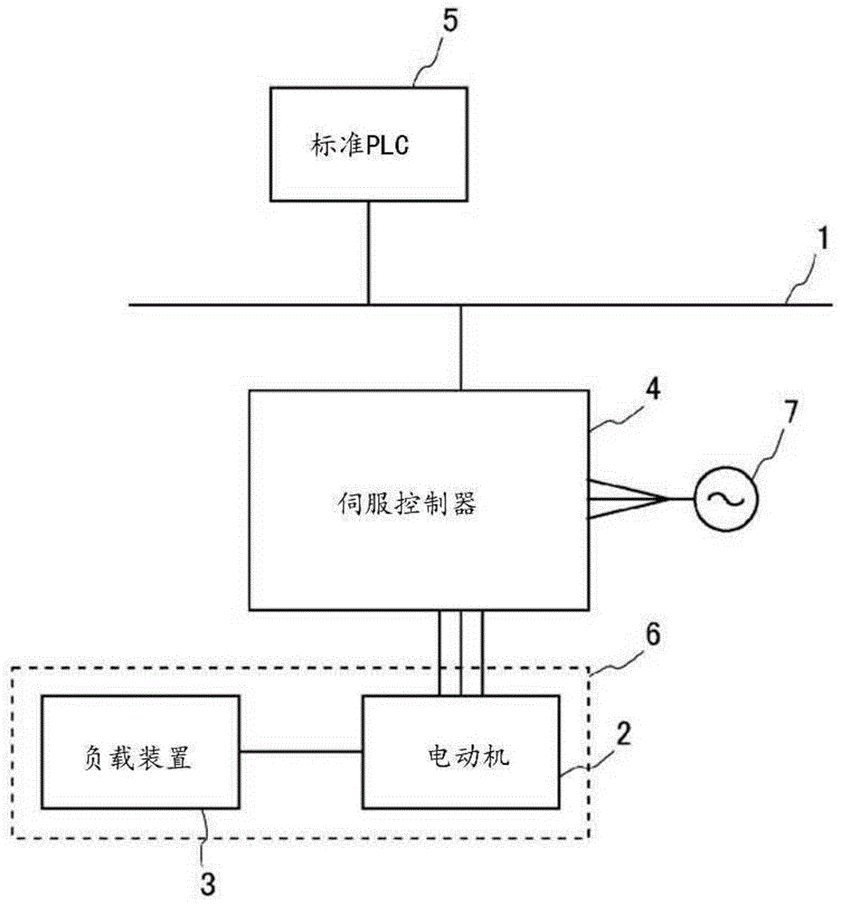 控制装置的制作方法