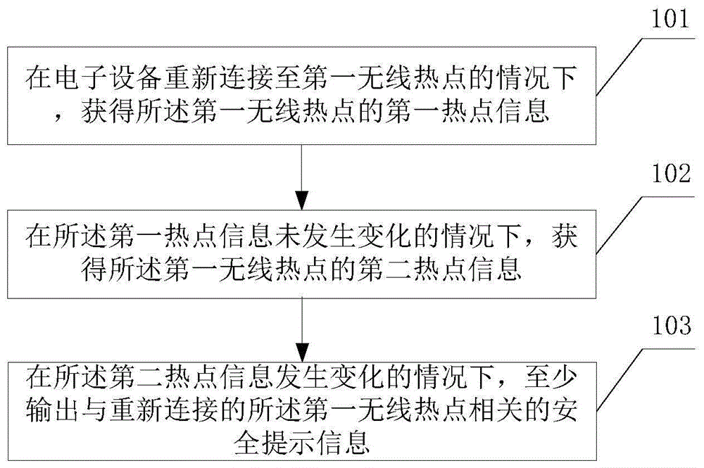 一种无线热点的识别方法和装置与流程