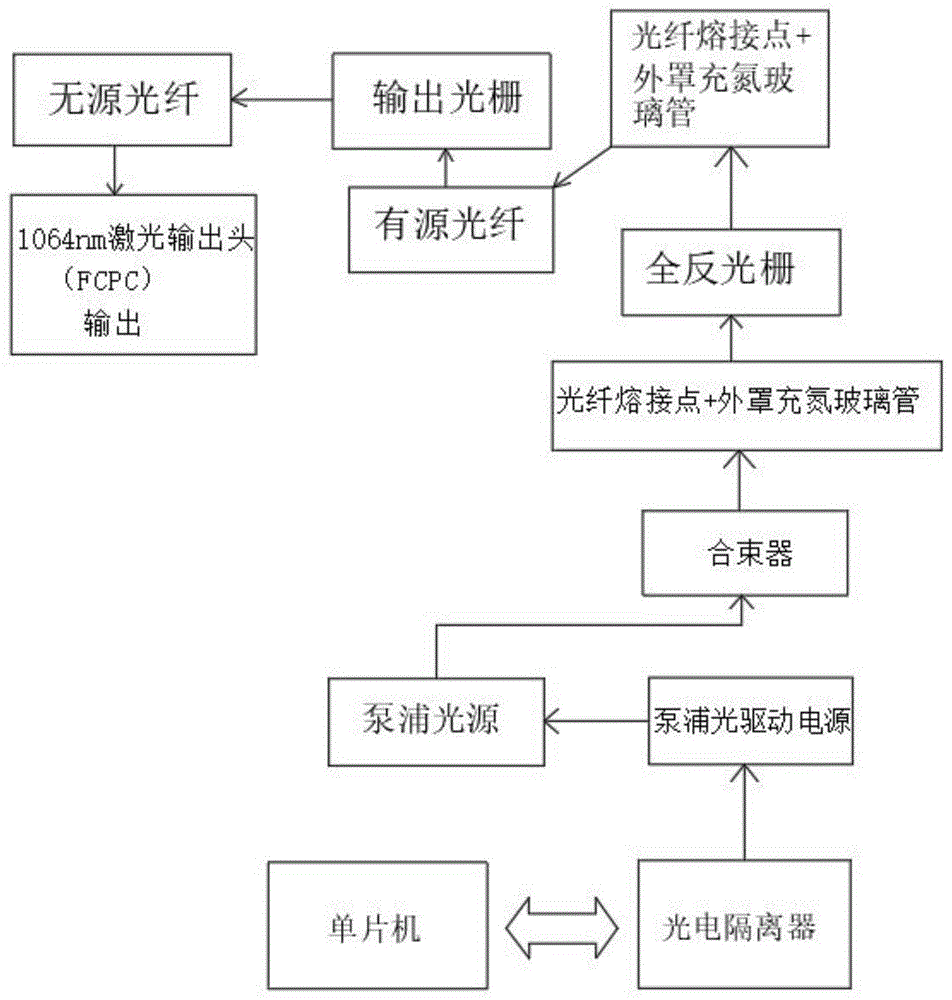 一种提高泵浦光功率转信号光功率效率的光纤激光器的制作方法