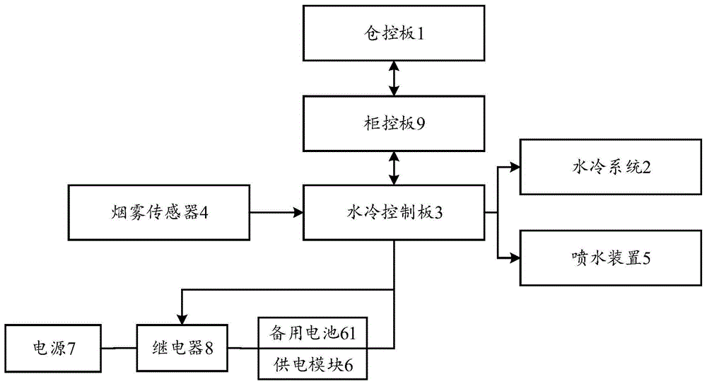 一种锂电池换电柜及系统的制作方法