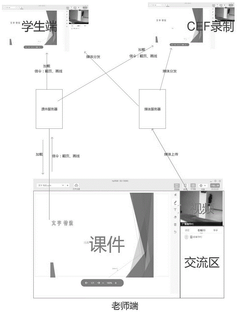 一种基于CEF离屏渲染技术的课件媒体混合录制方法与流程