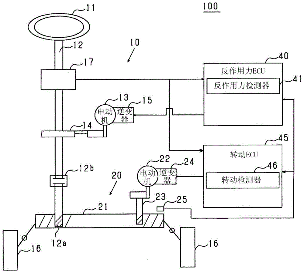 旋转检测装置以及转向系统的制作方法