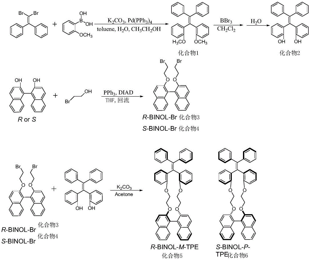 一种手性四苯乙烯及合成方法与流程