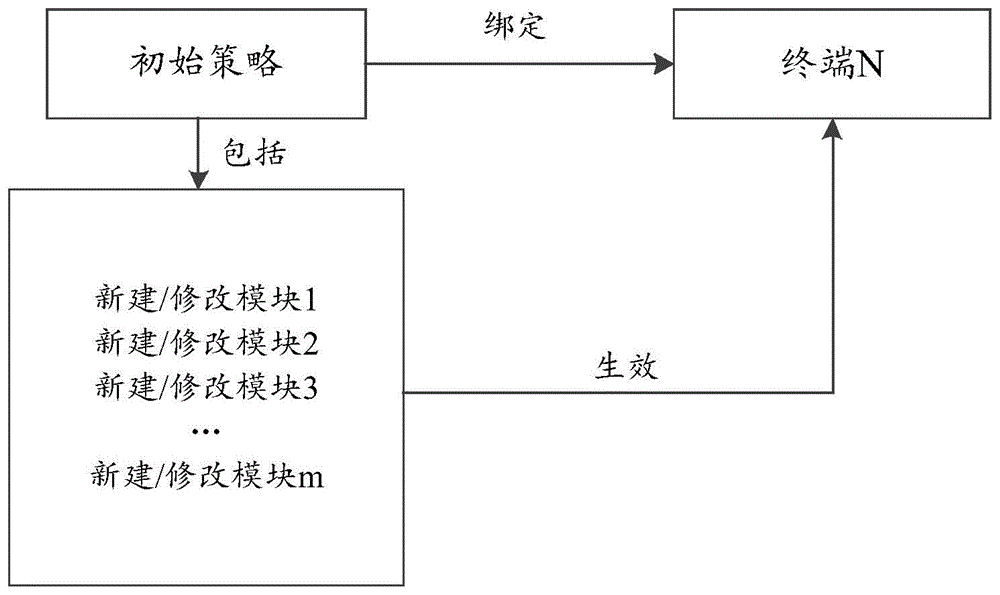 一种基于标签的策略配置方法及装置与流程