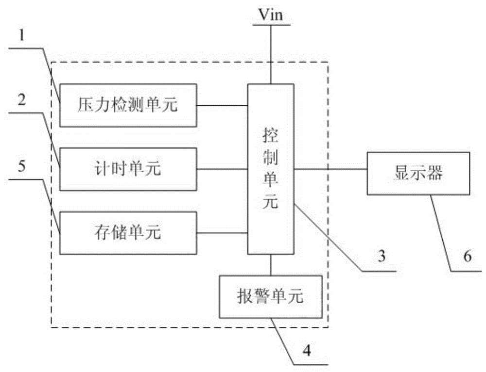 一种中断提醒控制器及计算机的制作方法