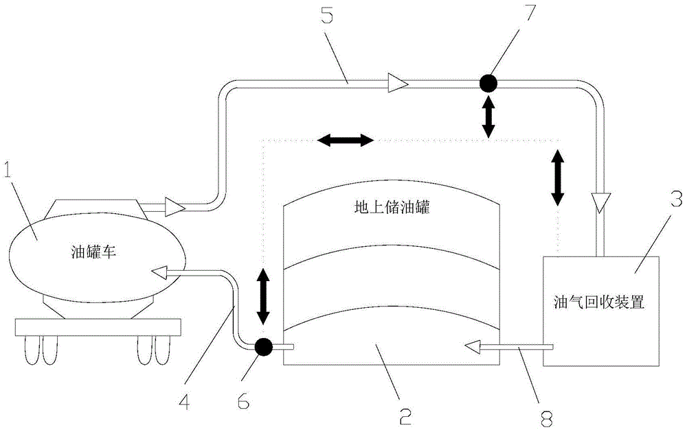 油库加油油气回收流量闭环自动调控系统的制作方法