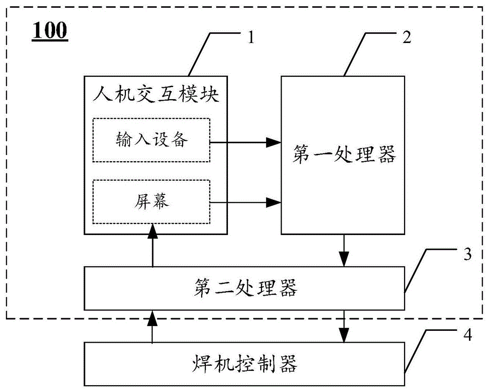 焊机人机交互系统与焊机的制作方法