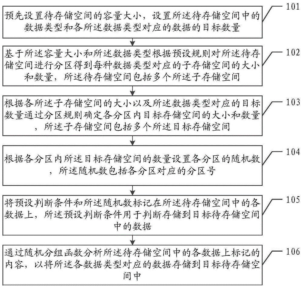 处理数据倾斜的方法、装置、设备及存储介质与流程