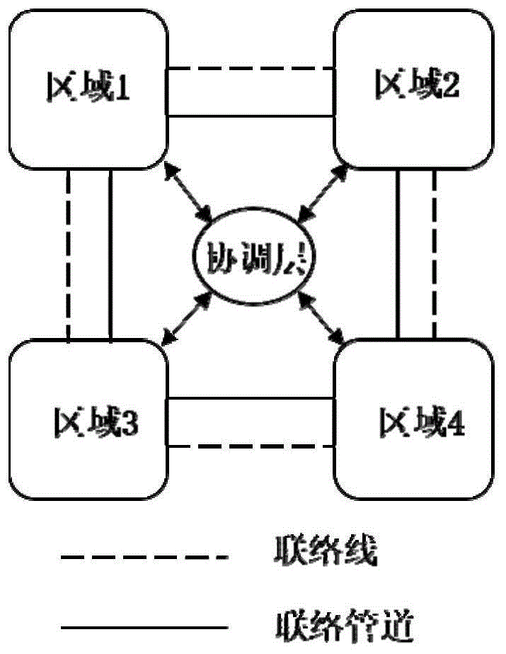 一种多区域电气耦合系统的分布式两阶段合作运行方法与流程