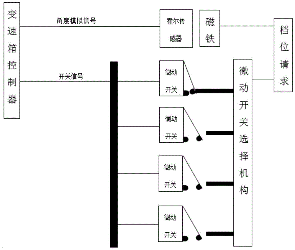 一种车用换挡器换挡位置识别系统的制作方法