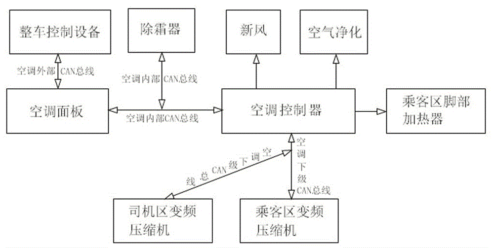 一种电动商务车空调控制器的制作方法