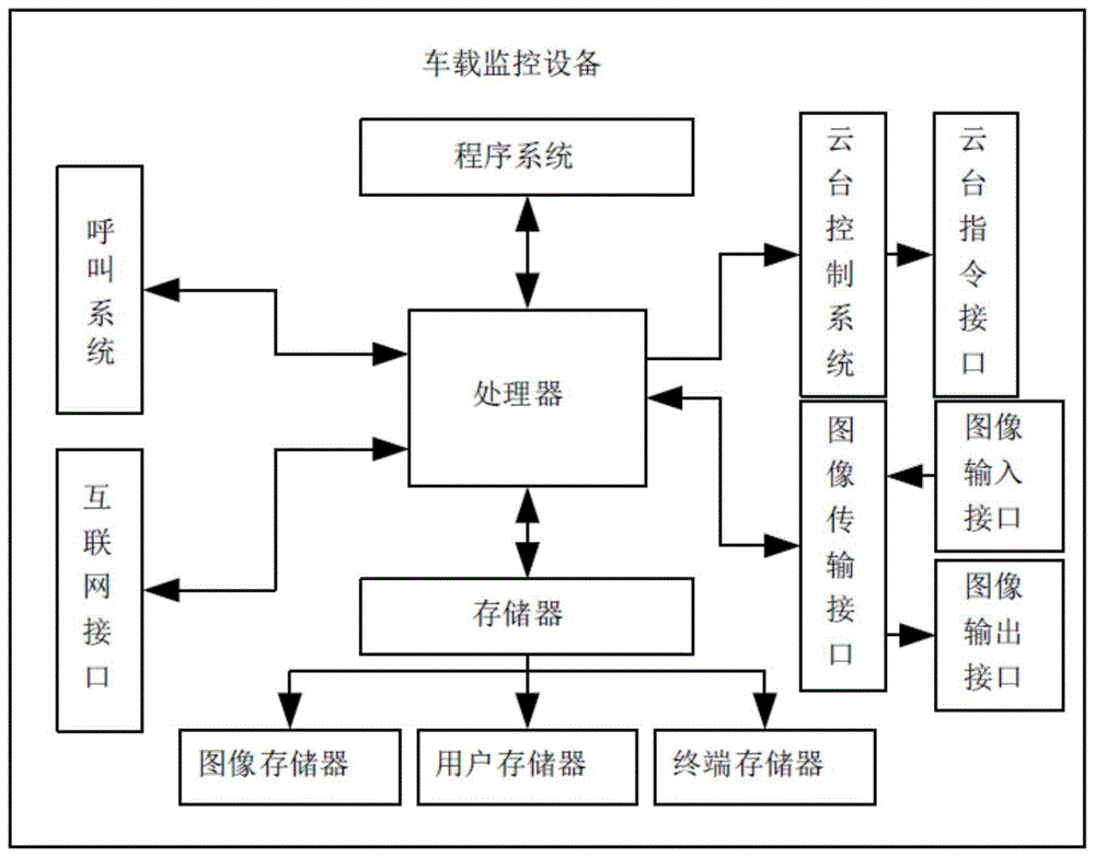 车载监控设备及控制方法与流程