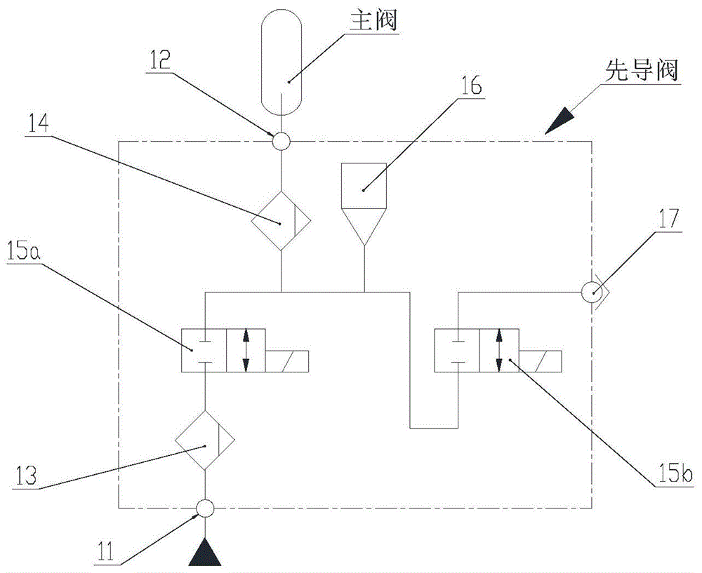 液力缓速器比例控制阀的制作方法