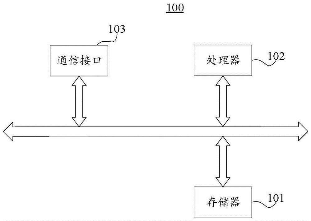 一种肾脏肿瘤图片确定方法及相关装置与流程