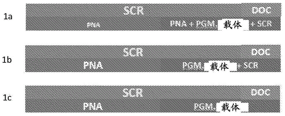 单块SCR/ASC/PNA/DOC紧密连接的催化剂的制作方法