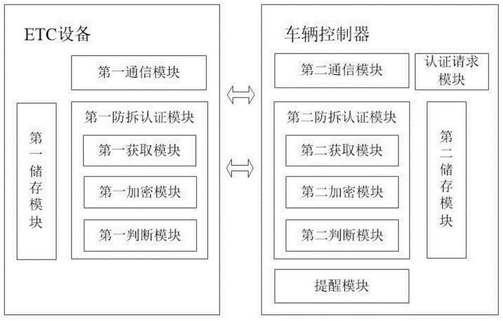 一种ETC设备防拆装置、方法及车辆与流程