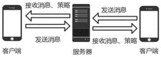 自定义动态策略部署的服务器、通信系统及方法与流程