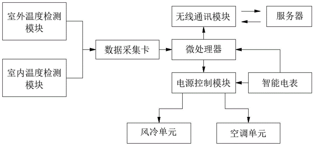 自冷型环保一体化通讯基站的制作方法