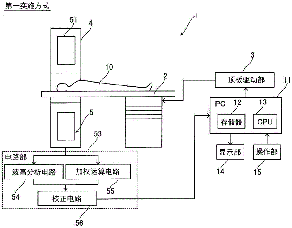 放射线检测器以及核医学诊断装置的制作方法