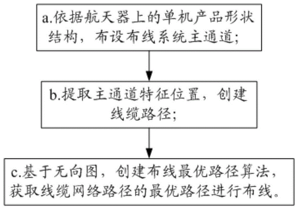 航天器电缆三维布线方法与流程