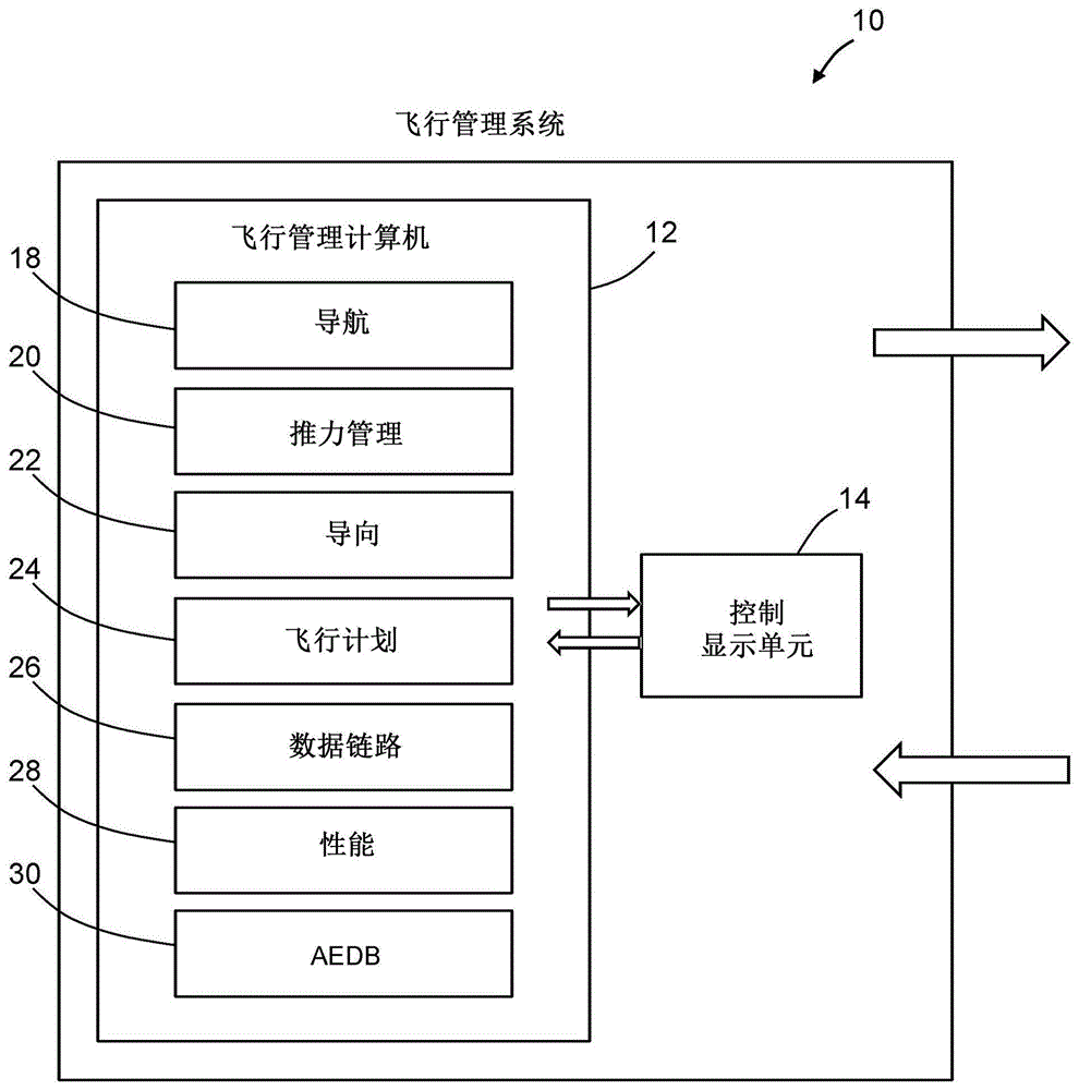 用于优化飞机飞行的垂直剖面图的方法和电子设备与流程