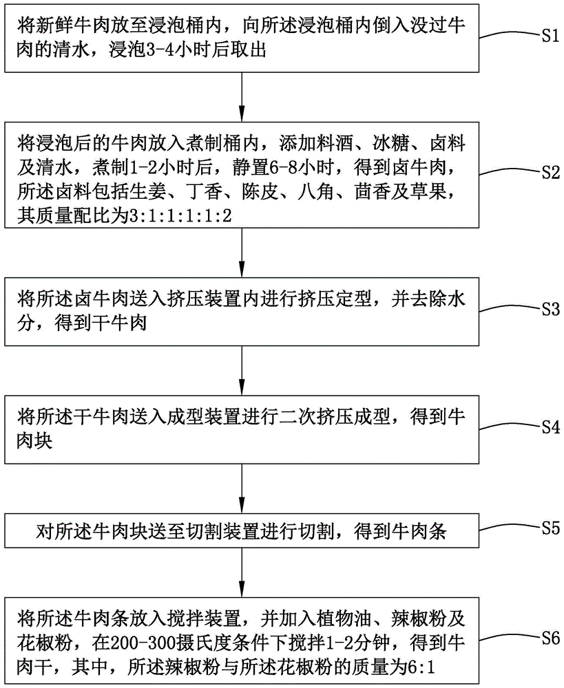 一种牛肉干的加工方法与流程