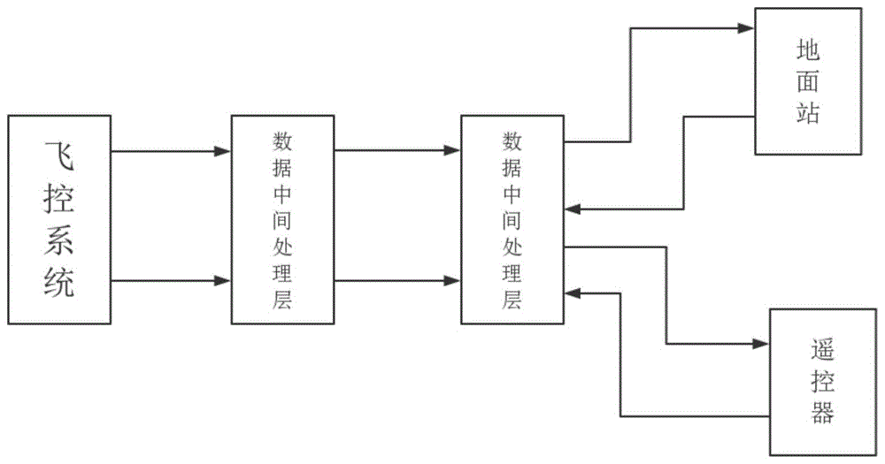 一种无人机中间层加密技术的制作方法