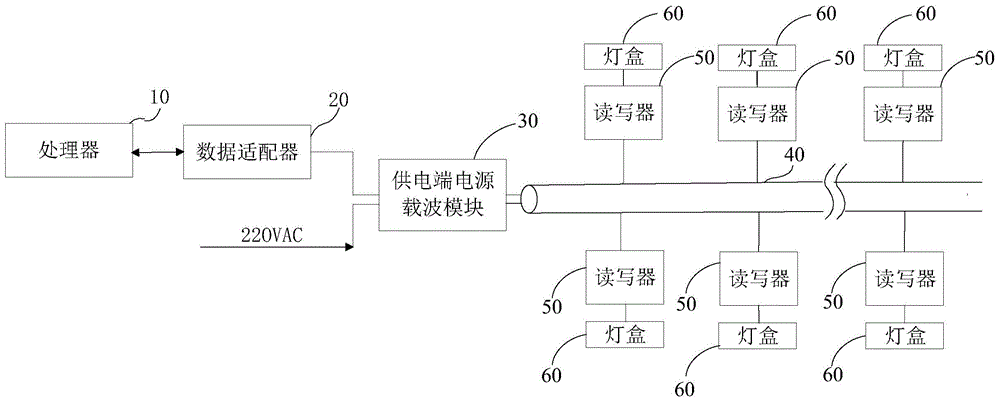 一种阅读器系统的制作方法