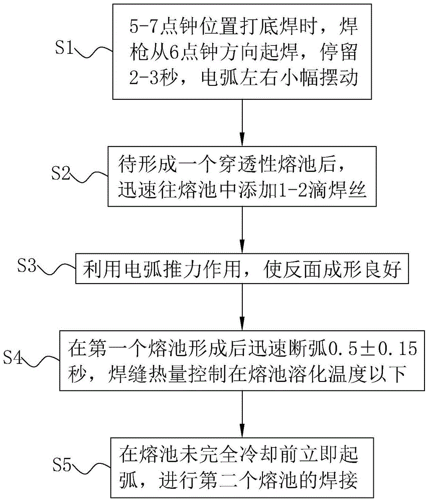 一种液化气船外场焊接工艺的制作方法