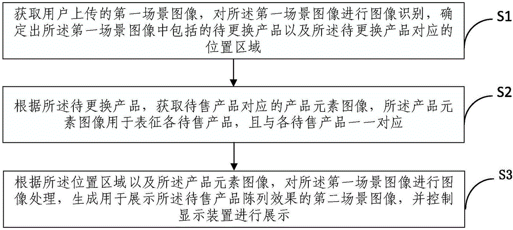 产品展示方法、装置及系统与流程