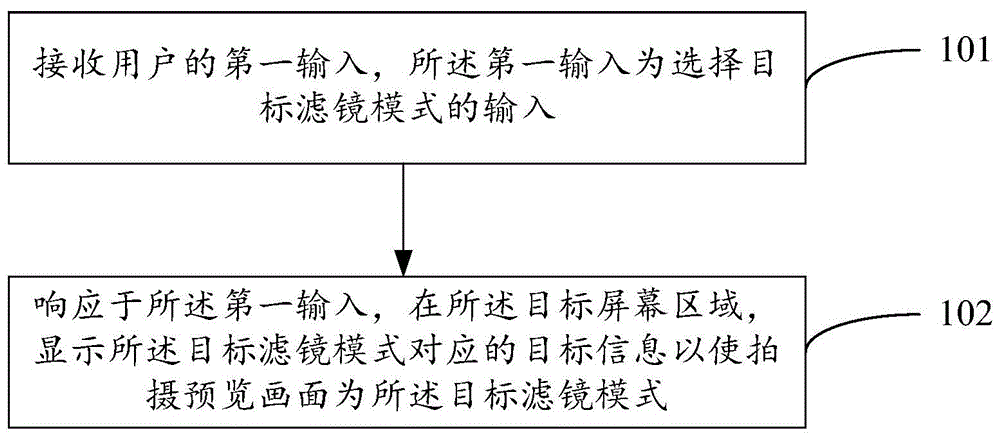 滤镜调节方法及电子设备与流程